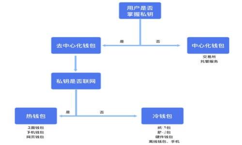 思考一个并且最接近用户搜索需求的，放进