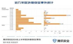 以太坊钱包被盗后能追回吗?解析与应对措施