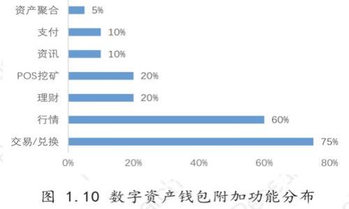 PayPal的比特币钱包:一站式数字货币解决方案详解