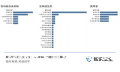 全面解析Cokoken数字钱包:安全、便捷与未来趋势