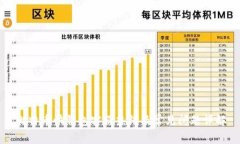 比特币快钱包客服热线及常见问题详解