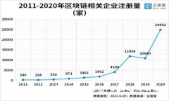 如何选择最佳的加密山寨币钱包:全面指南与安