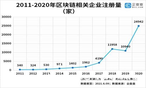 如何选择最佳的加密山寨币钱包:全面指南与安全策略