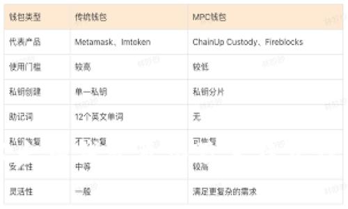 以太坊钱包类型及其特点详解