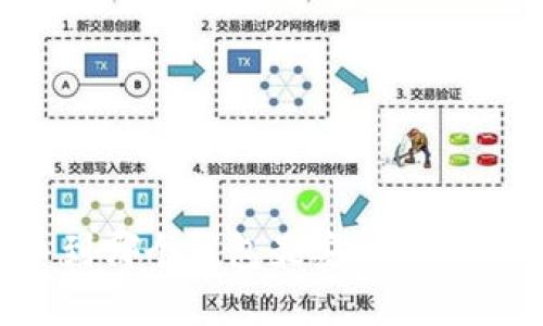 比特币提币到哪个钱包最安全?完整指南与推荐
