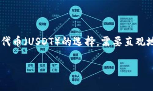 搜索需求分析与
根据用户的搜索需求,“什么钱包可以存USDT” 主要关注于存储以太坊代币(USDT)的选择。需要直观地传达出用户能够找到相关信息和建议。一个且贴近用户需求的可以是:
最适合存储USDT的钱包推荐与比较