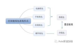区块链钱包存储技术要求详解:安全、便捷与未