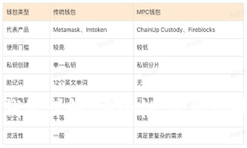区块链匿名钱包详解:安全性、使用场景与最佳实践