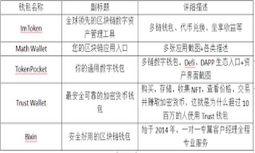   以太坊钱包的发展趋势与未来展望 / 
 guanjianci 以太坊钱包，区块链技术，数字资产管理 /guanjianci 

近年来，随着区块链技术的飞速发展，以及数字货币市场的逐渐成熟，以太坊作为一种重要的智能合约平台，其钱包的使用和发展也变得越来越受到关注。以太坊钱包不仅承载着用户的数字资产，也成为了与区块链生态系统互动的重要工具。本文将深入探讨以太坊钱包的发展趋势，包括其技术演进、市场需求变化、安全性提升以及用户体验，最后，我们将针对以太坊钱包的未来进行展望。

一、以太坊钱包的技术演进

以太坊钱包的技术演进无疑是其发展的核心。最初，钱包主要以私钥的形式存储用户的数字资产，以便用户进行转账和交易。然而，随着以太坊生态系统的发展，钱包的功能也逐渐多样化。

1. **多种类型钱包的兴起**：目前，以太坊钱包大致可以分为热钱包和冷钱包两种类型。热钱包是在线钱包，可以随时快速进行转账，但安全性相对较低。而冷钱包则是离线的，安全性高，但使用上可能不够方便。此外，硬件钱包的出现为用户提供了一种兼顾安全与便利的选择，越来越多的人选择使用硬件钱包来存储以太坊及其代币。

2. **集成DeFi和DApp功能**：随着去中心化金融（DeFi）和去中心化应用程序（DApp）的兴起，许多以太坊钱包开始集成这些功能。例如，用户不仅可以通过钱包进行基本的转账，还可以参与流动性挖矿、借贷、交易等活动。这种多功能化的趋势极大提高了用户的参与度和钱包的使用价值。

3. **安全技术的不断升级**：以太坊钱包在安全性方面也在不断进步。例如，许多钱包开始采用多重签名技术和生物识别技术，以降低用户资产被盗的风险。此外，一些钱包提供保险服务，为用户的资金提供双重保障。

二、市场需求变化

以太坊钱包的发展也受到市场需求变化的影响。随着数字货币的普及和用户基数的增加，以太坊钱包面对的市场需求正在发生显著变化。

1. **用户基础的扩大**：根据统计数据，全球数字货币用户人数逐年攀升，尤其是年轻用户群体对数字资产的关注度持续上升。这一趋势推动了以太坊钱包的需求激增。新用户希望找到简单易用的工具来管理其数字资产，而这促使钱包提供商在设计和功能上迎合这类用户的需求。

2. **对产品多样化的需求**：用户对于产品多样性和个性化的需求越来越高。随着竞争加剧，钱包开发者开始提供更多的选择，包括不同的界面风格、安全选项和功能组合。例如，一些钱包专注于提供游戏资产的管理，而另一些则侧重于DeFi的资金管理。

3. **跨平台支持的需求**：用户希望能够在不同的平台上无缝使用他们的钱包。因此，跨平台兼容性成为以太坊钱包发展的重要趋势。许多钱包开始提供浏览器扩展和移动应用，力求让用户在PC、手机等多个终端下随时随地适用。

三、安全性提升

钱包的安全性一直是以太坊用户最为关心的一个问题，随着黑客攻击事件频发，安全性成为了以太坊钱包发展的一个重要方向。

1. **多重签名技术**：多重签名是一种安全措施，要求多个密钥的签名才能完成一笔交易。通过引入多重签名机制，即使账户的私钥被窃取，攻击者也无法单独进行操作，从而提高了安全性。

2. **加密技术的进步**：现代以太坊钱包利用了更复杂的加密算法来保护用户的私钥和交易信息，采用端到端加密技术，确保数据在传输过程中不会被第三方窃取或篡改。

3. **教育用户提高安全性意识**：许多钱包提供商也开始注重用户教育，帮助用户了解如何安全地使用数字资产，包括如何选择安全的密码、如何识别网络钓鱼攻击等。这种知识普及能够在一定程度上降低用户因操作不当而造成资产损失的风险。

四、用户体验

在竞争日益激烈的市场环境中，以太坊钱包的用户体验成了提升用户粘性的重要因素。

1. **简化操作流程**：为了迎合新用户的需求，钱包开发者在设计用户界面时，以简化操作流程为主要目标。一些钱包采用了“按步骤引导”的方式，让用户能够轻松上手，从而降低了技术门槛。

2. **增强个性化功能**：用户希望能够根据自身的使用习惯和需求进行定制，因此，以太坊钱包开始提供个性化的功能设置，例如：调整界面布局、选择不同的主题颜色等，力求提升用户的使用体验。

3. **提供及时的客户支持**：随着用户群体的扩大，用户对售后服务的需求也越来越高。许多以太坊钱包开始提供24/7在线客户支持，确保用户在遇到问题时能够快速获取帮助，提高用户的满意度。

五、以太坊钱包的未来展望

展望未来，以太坊钱包的发展将继续受到技术进步和市场需求的推动。

1. **与其他区块链的互操作性**：未来的以太坊钱包可能会与其他区块链平台实现更好的互操作性，支持跨链交易和资产管理。这将为用户提供更多的投资机会和选择。

2. **吸引更多传统金融投资者**：随着区块链技术的不断成熟，越来越多的传统金融机构也在关注这一领域，未来可能会出现更多针对这些用户的以太坊钱包，结合传统金融的优势，提高用户对数字资产的认知和接受度。

3. **持续提升安全性**：安全性始终是数字资产管理的重中之重。未来，钱包开发者将继续探索更为先进的安全技术，以抵御不断变化的网络攻击手段。

总之，以太坊钱包的发展趋势与市场需求、技术进步及用户体验紧密相连。在一个不断变化的金融科技环境中，钱包的未来依然充满机遇和挑战。

五个相关问题讨论

在详细探讨以太坊钱包的发展趋势后，我们也不妨分析一下用户可能会提出的相关问题，包括：

1. **以太坊钱包和比特币钱包的区别是什么？**
2. **如何选择适合自己的以太坊钱包？**
3. **以太坊钱包的安全性如何保障？**
4. **什么是多重签名钱包，为什么重要？**
5. **以太坊钱包的未来趋势将如何影响用户？**

问题1：以太坊钱包和比特币钱包的区别是什么？

以太坊钱包和比特币钱包有许多相似之处，但也存在显著的区别。

首先，最基本的区别在于它们支持的区块链网络不同。以太坊钱包是基于以太坊网络的，而比特币钱包则是基于比特币网络的。这直接导致了两者在功能上的差异：以太坊钱包支持的智能合约功能和多种Token的交易，而比特币钱包则大多专注于比特币的存储和转账。

其次，在用户体验上，以太坊钱包通常提供更多的功能，比如集成去中心化应用（DApps）和DeFi协议。用户可以通过以太坊钱包与各种DApp进行交互，而比特币钱包一般只提供比特币的交易功能。

此外，以太坊的交易速度和手续费结构也与比特币不同。以太坊的交易通常更快，但其交易手续费可能因网络拥堵而波动较大。这种费用结构的差异也导致了用户在选择钱包时需要考虑的因素。

总结来说，以太坊钱包和比特币钱包虽然在基本功能上相似，但由于支持的技术、网络以及用户需求的不同，导致了它们在设计和提供的服务上有着显著差异。

问题2：如何选择适合自己的以太坊钱包？

选择适合自己的以太坊钱包是一项重要的决策，直接关系到用户资产的安全和管理效率。以下是一些选择钱包时需要考虑的因素：

1. **安全性**：用户应优先考虑钱包的安全性。选择支持多重签名和两步验证的钱包，能够显著提高资金的安全性。此外，冷钱包对安全性要求高的用户来说是不错的选择。

2. **易用性**：对于新手用户，界面友好、操作简单的钱包尤为重要。选择提供详细指引和客户支持的钱包，以确保在使用过程中遇到问题时能够得到及时的解决。

3. **功能支持**：要根据自己的需求选择钱包的功能，如果你希望参与DeFi领域，那么集成DApp的以太坊钱包将更适合你；如果你只需要基本的存储和转账功能，那么简单的钱包可能已经足够。

4. **社区和开发者支持**：选择一个活跃度高、社区参与度强的钱包，能够确保其持续更新和维护，从而保障用户的长期利益。

5. **兼容性和服务支持**：确保所选择的钱包能支持不同的操作系统和设备，提供移动和桌面端的使用体验，让资产管理更加便捷。

总之，选择适合自己的以太坊钱包需要综合考量以上因素，确保在安全和便利性之间取得合理平衡。

问题3：以太坊钱包的安全性如何保障？

以太坊钱包的安全性是用户最为关心的问题之一。保障钱包安全性的方法主要包括多个层面：

1. **私钥管理**：用户需要妥善管理自己的私钥，私钥是访问和控制数字资产的唯一凭证。一旦私钥丢失或泄露，用户将无法访问自己的资产。因此，使用硬件钱包或冷钱包存储私钥是保障安全的重要措施。

2. **使用强密码和两步验证**：设置强密码并启用两步验证功能，能够大大增加黑客攻击的难度。一旦账户遭到攻击，两步验证会要求额外的身份确认，这可以有效保护用户的资产。

3. **保持软件和系统的更新**：钱包软件及操作系统的更新通常会修复已知的安全漏洞，因此定期更新软件可以降低受到攻击的风险。

4. **警惕网络钓鱼攻击**：用户需要提升安全意识，谨慎处理钓鱼邮件和诈骗网站。确保访问钱包服务时，始终通过官方渠道而非链接或推广信息。

5. **备份钱包数据**：确保用户定期备份钱包数据，尤其是在改变设备或更新软件时，备份将帮助用户在意外情况下恢复资产。

总之，保障以太坊钱包安全性需从多方面入手，仅凭某一措施无法做到全面保护，用户应增强安全意识，结合多重防护措施，以确保资产的安全。

问题4：什么是多重签名钱包，为什么重要？

多重签名钱包是一种需要多个签名才能完成一笔交易的钱包，常被用于保护大型企业或团体的资金。

1. **基本概念**：多重签名技术要求多个私钥的签名才能进行交易操作，通常以“m-of-n”的形式出现，其中m代表所需的签名数量，n代表总共的签名数量。例如，一个2-of-3的钱包，需要3个密钥中的任意两个才能执行交易。

2. **安全性增强**：多重签名提高了安全性，尤其是在管理大额资金或团队账户时。即使某个密钥被窃取，攻击者也无法单独进行操作，这一机制避免了资金被单一攻击者控制的风险。

3. **适用场景**：多重签名钱包特别适合团队合作或共管账户的场景。比如，几个成员共同管理一个资金池的场合，在发起交易时，所有成员需要进行确认，确保资金的安全使用。

4. **提升透明性**：多重签名机制也能够提高资金使用的透明性，所有相关人员都可以看到哪个账户在何时何刻进行了交易，为团队间增添了信任。

通过多重签名机制，用户能够在保障资金安全的同时，也为团队合作提供了便利。这使得多重签名钱包在以太坊钱包中占有一席之地。

问题5：以太坊钱包的未来趋势将如何影响用户？

以太坊钱包的未来趋势将深刻影响用户的数字资产管理体验和参与度。

1. **用户体验的持续提升**：钱包将通过界面友好、功能多样化来提升用户体验，使新手用户也能快速上手。未来的以太坊钱包可能会引入更多智能化的自动管理功能，帮助用户更轻松地管理资产。

2. **安全性革命**：随着安全技术的进步，未来的以太坊钱包将更注重用户资产的保护，可能会引入AI驱动的风险监控和实时警报系统，提升安全防范能力。

3. **加大对DeFi和DApp的支持**：随着DeFi生态的繁荣，钱包将成为用户进入这一领域的重要入口。以太坊钱包将继续向用户提供便捷的一站式操作平台，使用户能够更方便地参与流动性挖矿、借贷等投资活动。

4. **跨链互操作性的增强**：未来的钱包将可能实现更好的跨链支持，允许用户在不同区块链之间转移资产，拓宽用户的投资渠道和选择，提高区块链的整体流动性。

5. **加强教育与培训**：随着用户基数的扩大，教育用户的必要性将会加大。未来的钱包开发者可能会提供更加丰富的教育资源，引导用户更好地理解和使用数字资产。

总之，以太坊钱包的未来孕育着新的机遇与挑战，用户将根据趋势变化、技术进步、市场需求的演变而调整自己的使用策略，拥抱数字资产管理的新纪元。
