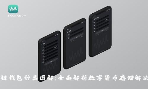 区块链钱包种类图解:全面解析数字货币存储解决方案