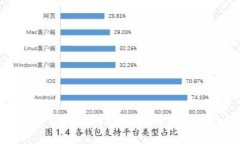 数字货币钱包名称更改指南:如何轻松修改您的