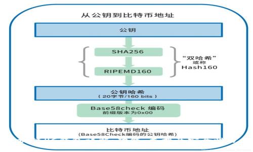 区块链PC钱包详解:功能、类型及安全性分析