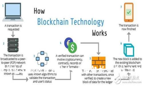 :区块链钱包支持的币种大全:全面解析当前主流数字货币