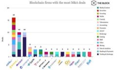 可盈可乐比特币钱包:安全管理数字资产的最佳