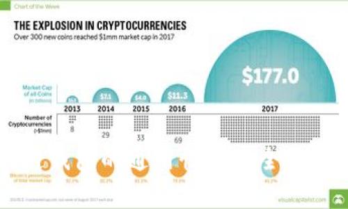 区块链钱包的通用性与安全性全解析