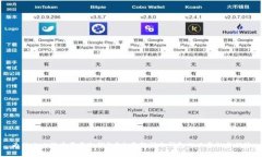 为什么比特币需要冷钱包?全面解析冷钱包的必