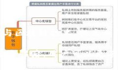 区块链钱包可以干什么?深入探讨其多重用途与