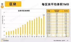 区块链里程钱包:如何有效规划与使用