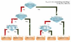 数字钱包是现代金融科技发展的产物,它能够帮