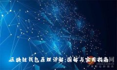 区块链钱包原理详解:图解与实用指南