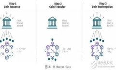 数字钱包能绑定支付宝吗?全面解析与实用指南