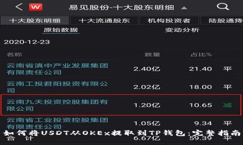 如何将USDT从OKEx提取到TP钱包:完整指南