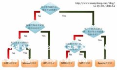 下面是关于“如何搭建区块链钱包”的以及相关