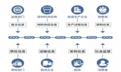 比特币钱包源码详解及最佳实现方案