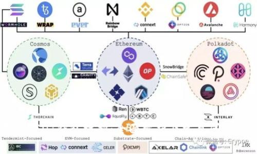 中币USDT钱包维护：全面解析及常见问题解答