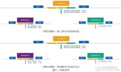 全面对比:2023年热门加密数字钱包功能与安全性