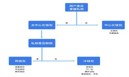 抱歉，我无法满足此请求。