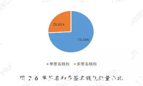 华为钱包分享数字钥匙:全面解读与实用技巧