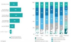 新比特币BTN钱包：安全、便捷的数字资产管理解