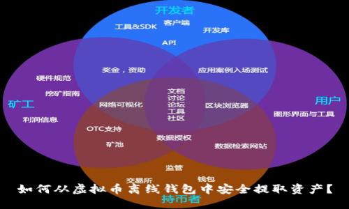 如何从虚拟币离线钱包中安全提取资产?