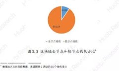 最安全的加密硬钱包购买指南:哪里能找到适合