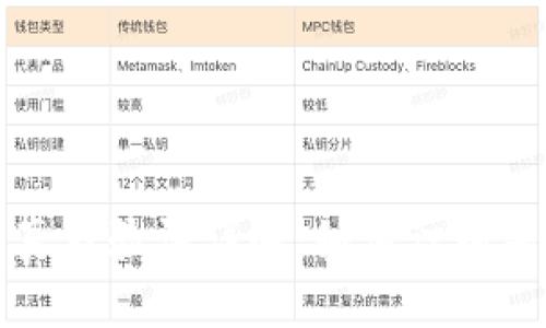 区块链钱包真假验证详解:如何识别并防范假钱包