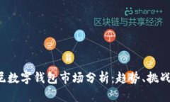 2023年印尼数字钱包市场分析:趋势、挑战与发展