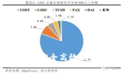 数字货币钱包升级指南:如何安全高效地更新您