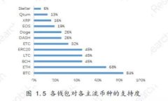如何选择和购买区块链冷钱包:全面指南