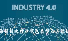 全面解析比特币钱包类型及其优缺点