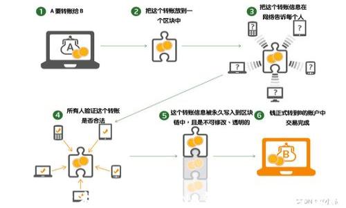 区块链技术如何赋能DNA钱包的安全与便利