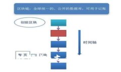 中国两大数字钱包的崛起:支付宝和微信支付的
