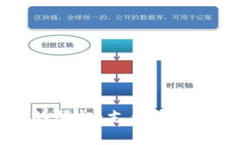 中国两大数字钱包的崛起:支付宝和微信支付的全面解析