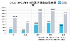 全面解读比特币Core钱包使用教程:从安装到高级