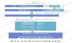 思考的极简易用的XT数字钱包:满足你的加密货币
