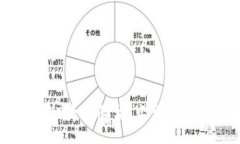 :数字钱包USDT价格解析:当前市值及市场动态