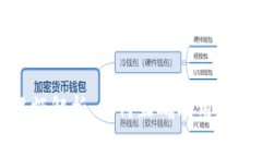 中行数字钱包转账限额解析:如何正确利用数字