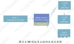 数字钱包合作:提升支付体验与安全性的全新解
