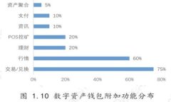 各种加密币钱包的通用性及使用指南