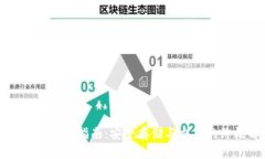 比特币硬钱包使用指南:安全存储与交易的终极